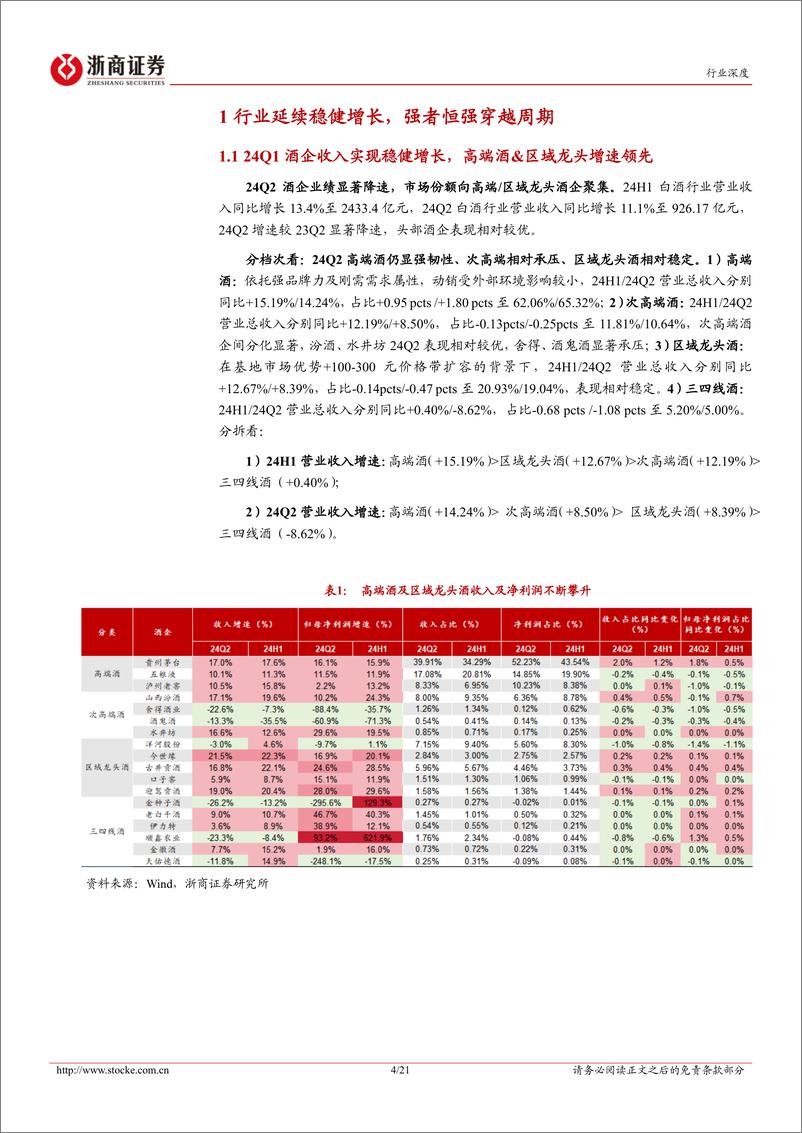 《白酒行业24H1业绩综述报告：分化中存韧性，中秋国庆为试金石-240905-浙商证券-21页》 - 第4页预览图