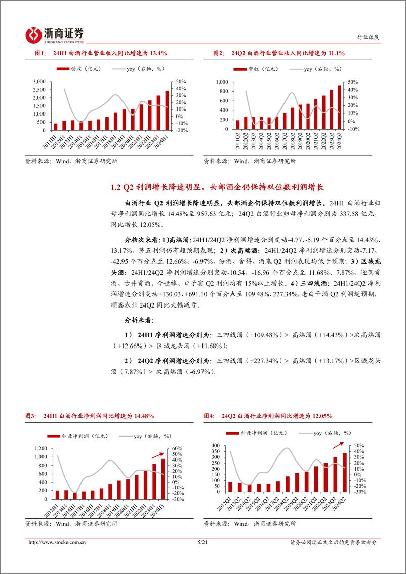 《白酒行业24H1业绩综述报告：分化中存韧性，中秋国庆为试金石-240905-浙商证券-21页》 - 第5页预览图