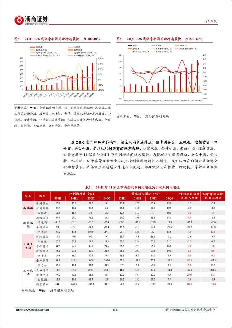 《白酒行业24H1业绩综述报告：分化中存韧性，中秋国庆为试金石-240905-浙商证券-21页》 - 第6页预览图