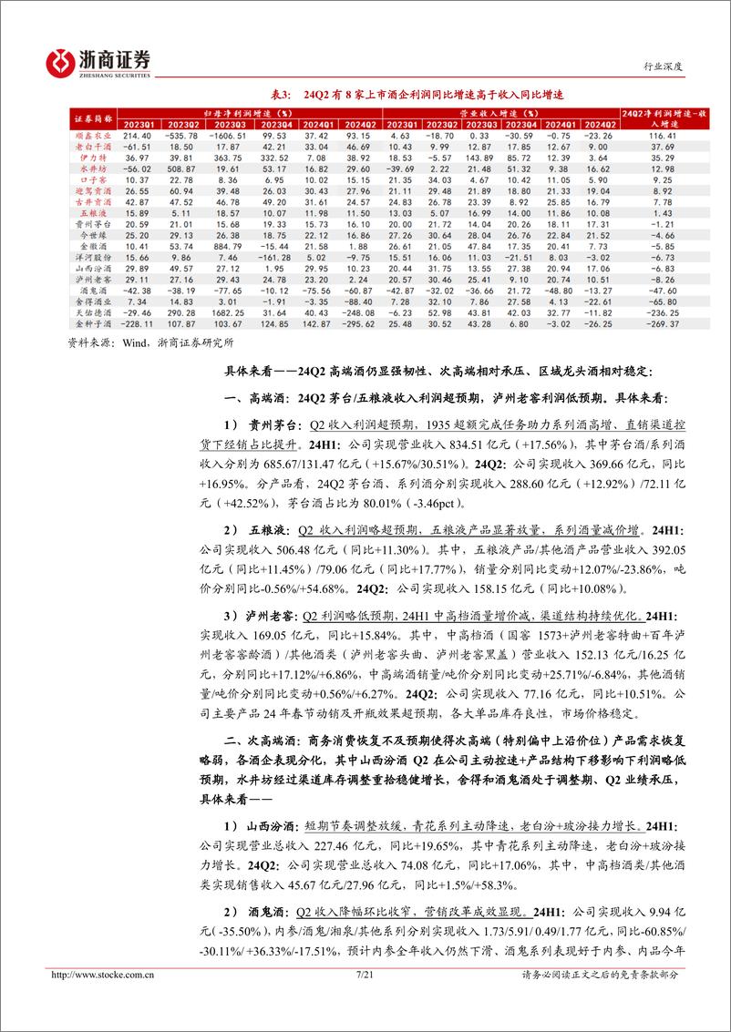 《白酒行业24H1业绩综述报告：分化中存韧性，中秋国庆为试金石-240905-浙商证券-21页》 - 第7页预览图