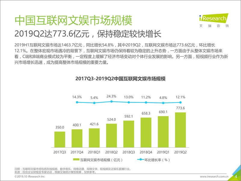 《艾瑞-2019H1中国互联网文娱市场数据发布报告-2019.10-29页》 - 第5页预览图