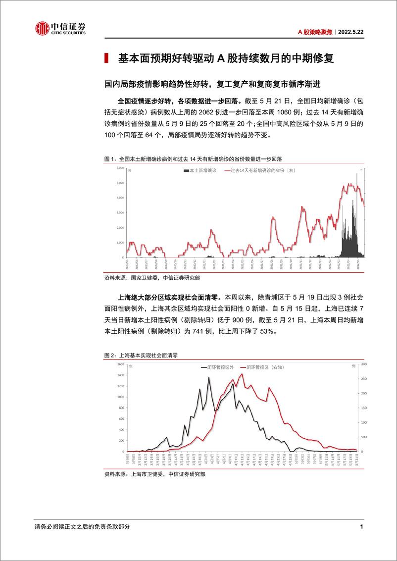 《A股策略聚焦：中期慢涨尚处初期，四大主线继续轮动-20220522-中信证券-24页》 - 第6页预览图