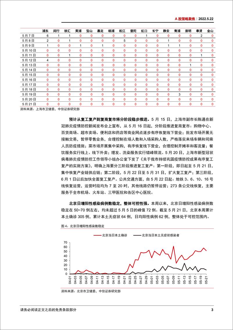 《A股策略聚焦：中期慢涨尚处初期，四大主线继续轮动-20220522-中信证券-24页》 - 第8页预览图