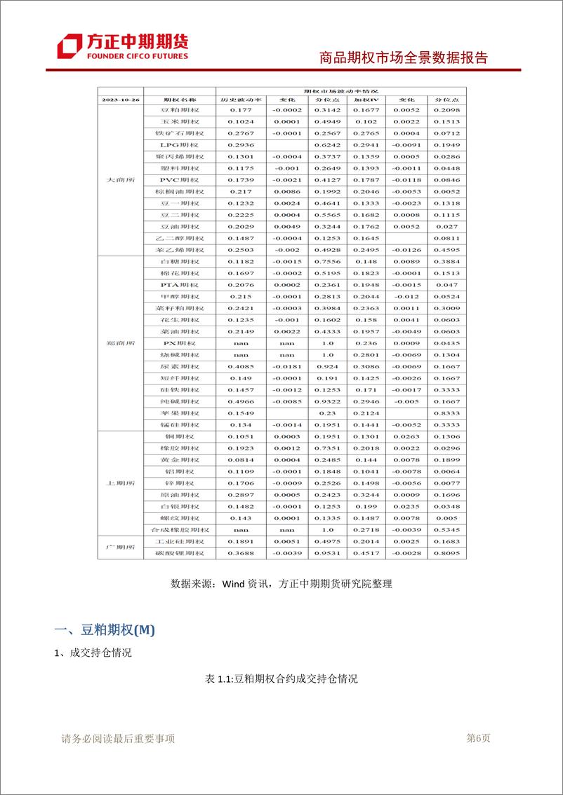 《商品期权市场全景数据报告-20231026-方正中期期货-126页》 - 第8页预览图