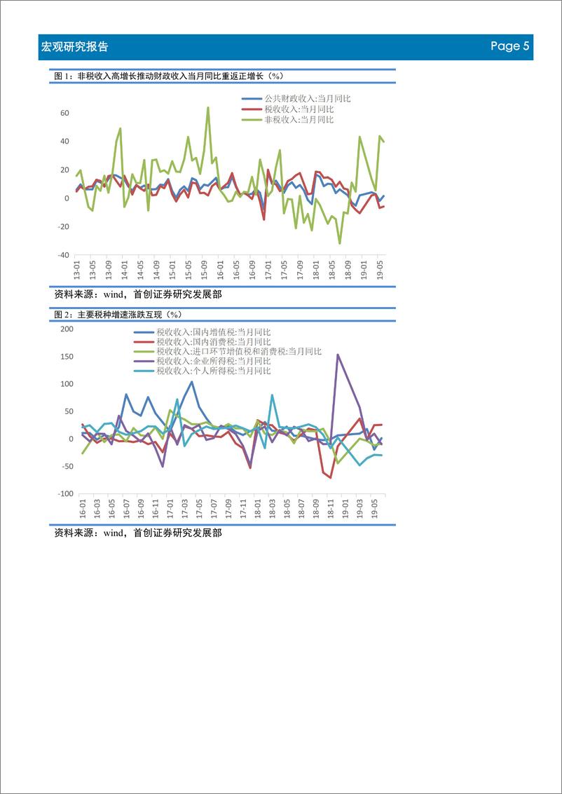 《6月财政数据点评：下半年财政政策大概率“积极依旧”-20190719-首创证券-11页》 - 第6页预览图