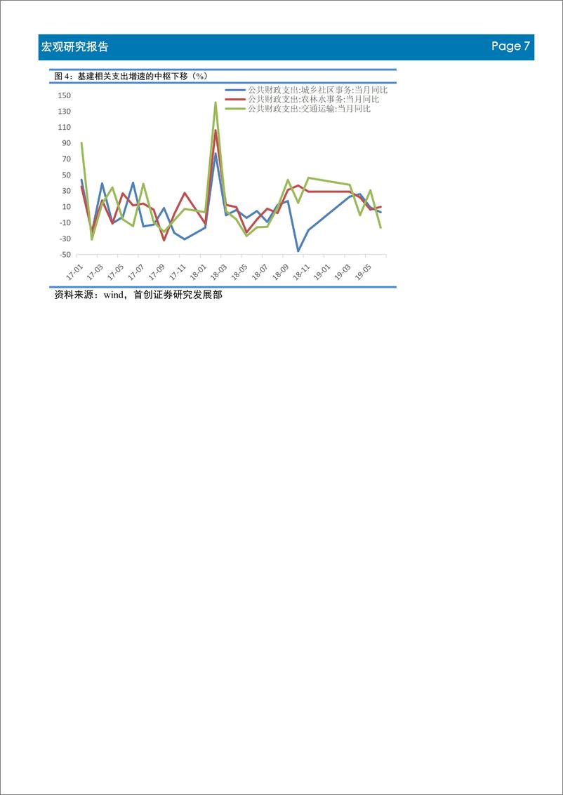 《6月财政数据点评：下半年财政政策大概率“积极依旧”-20190719-首创证券-11页》 - 第8页预览图