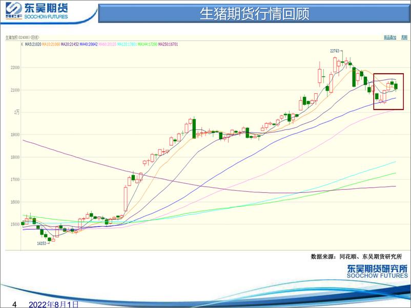 《生猪周度策略报告-20220801-东吴期货-33页》 - 第5页预览图