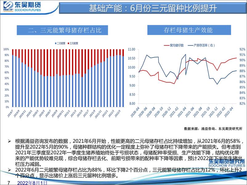 《生猪周度策略报告-20220801-东吴期货-33页》 - 第8页预览图