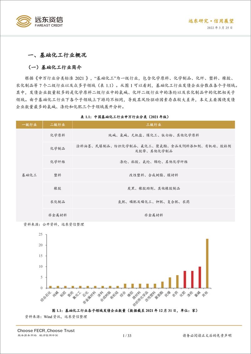 《远东资信-新形势下中国基础化工行业运行与信用展望-37页》 - 第6页预览图