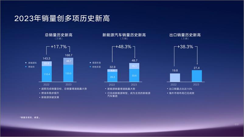 《吉利汽车集团报告（业绩、财务、2024展望）》 - 第3页预览图