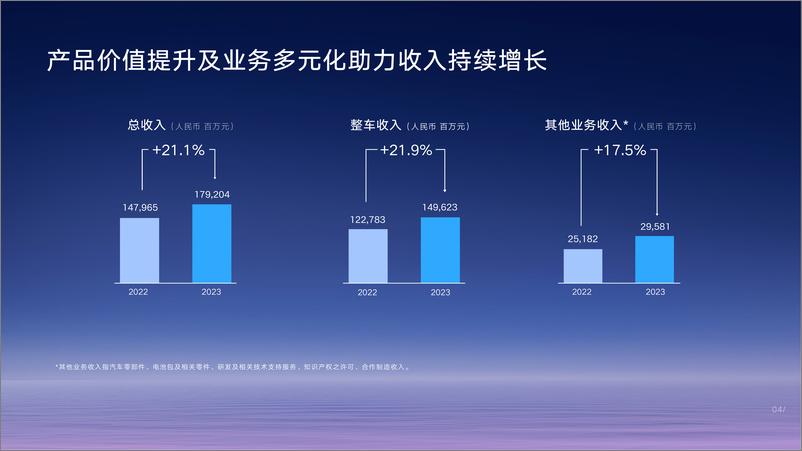 《吉利汽车集团报告（业绩、财务、2024展望）》 - 第4页预览图