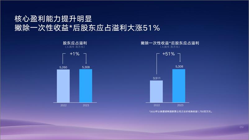 《吉利汽车集团报告（业绩、财务、2024展望）》 - 第5页预览图