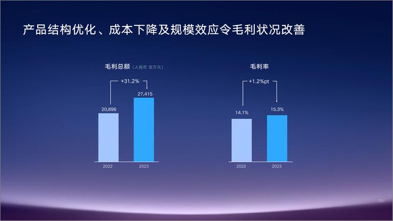 《吉利汽车集团报告（业绩、财务、2024展望）》 - 第6页预览图