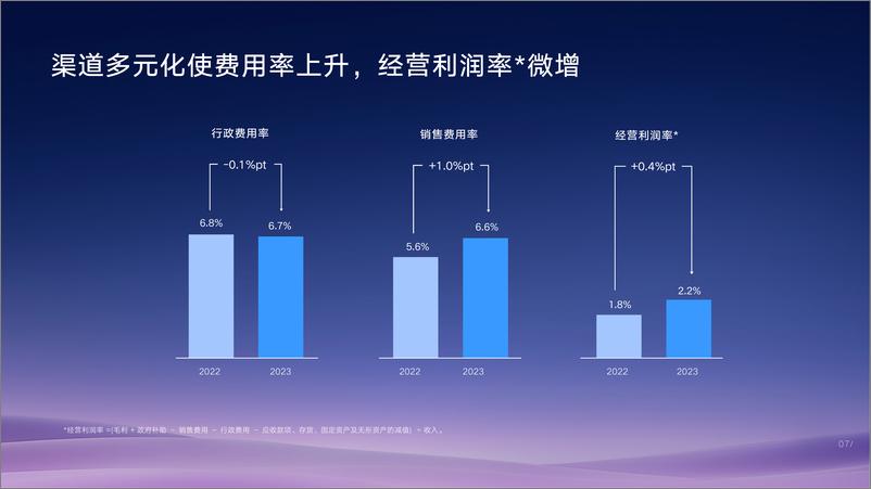 《吉利汽车集团报告（业绩、财务、2024展望）》 - 第7页预览图