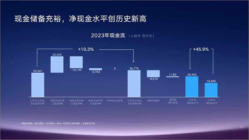 《吉利汽车集团报告（业绩、财务、2024展望）》 - 第8页预览图