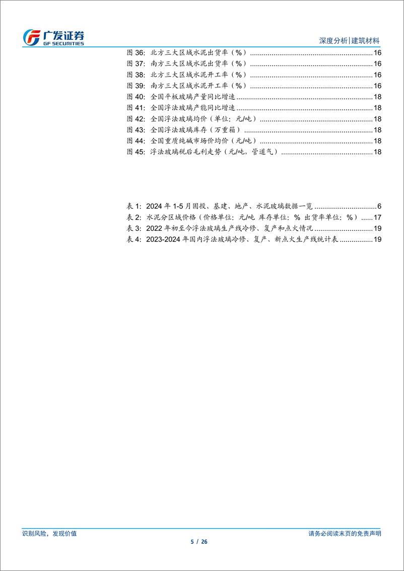 《建筑材料行业：地产政策密集发布，专项债发行提速，等待政策效果显现-240624-广发证券-26页》 - 第5页预览图