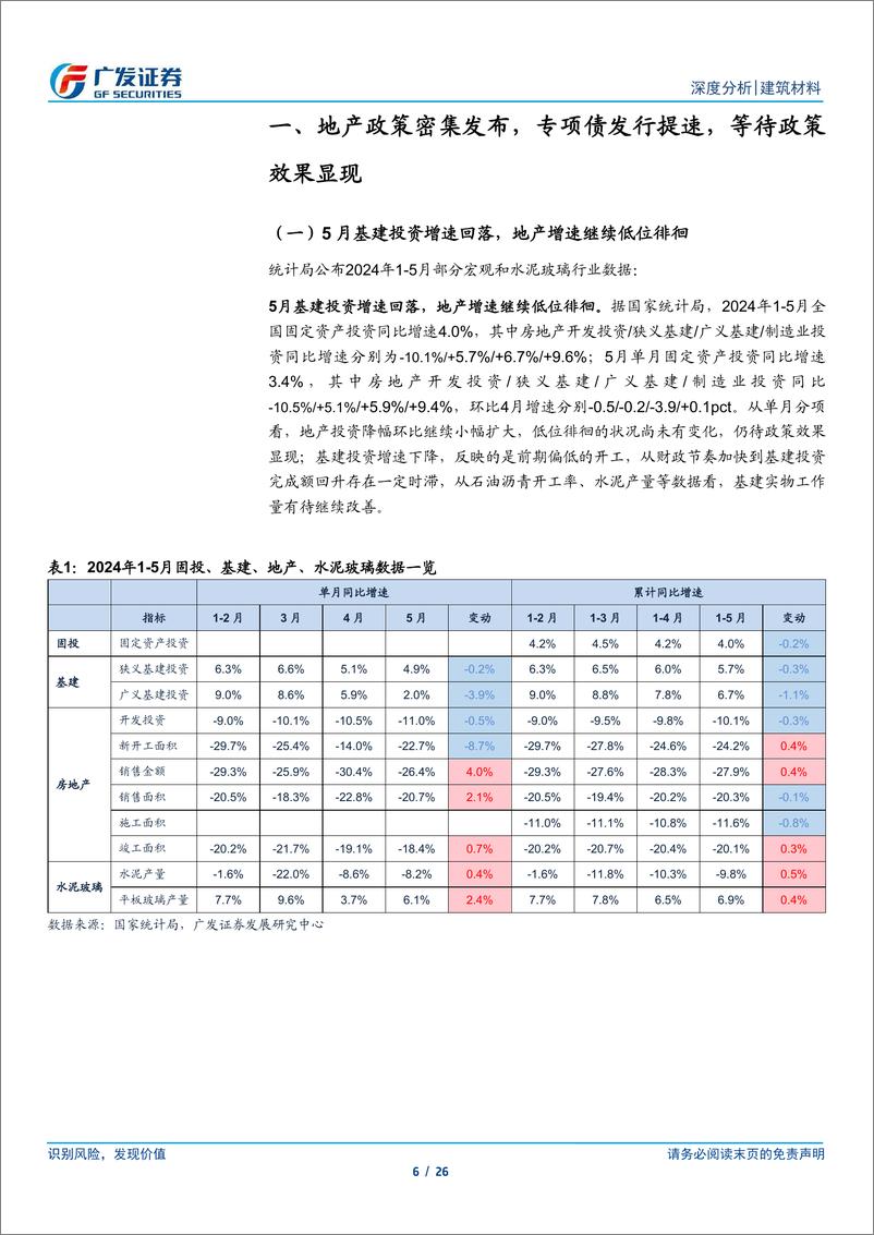 《建筑材料行业：地产政策密集发布，专项债发行提速，等待政策效果显现-240624-广发证券-26页》 - 第6页预览图