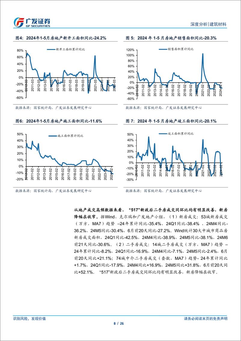 《建筑材料行业：地产政策密集发布，专项债发行提速，等待政策效果显现-240624-广发证券-26页》 - 第8页预览图