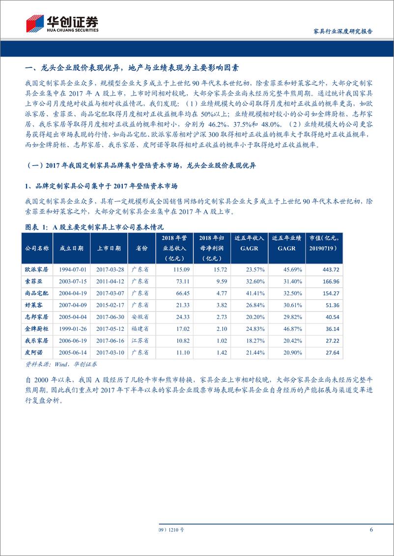 《20190723-华创证券-家具行业深度研究报告：复盘来路龙头占优，展望征途前路可期》 - 第7页预览图