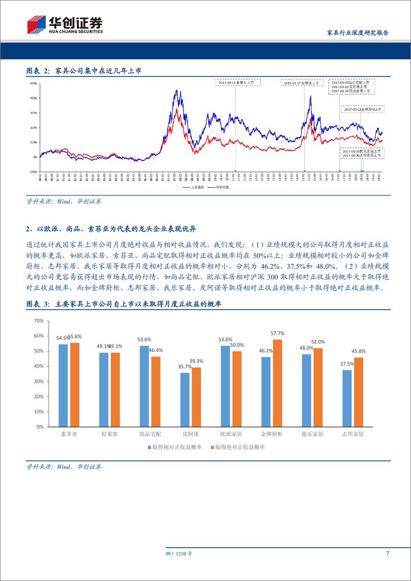 《20190723-华创证券-家具行业深度研究报告：复盘来路龙头占优，展望征途前路可期》 - 第8页预览图