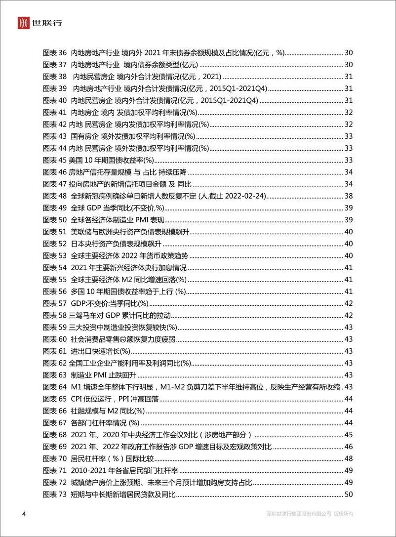 《中国房地产市场2021年回顾与2022年展望-世联行-2022.3-99页》 - 第6页预览图