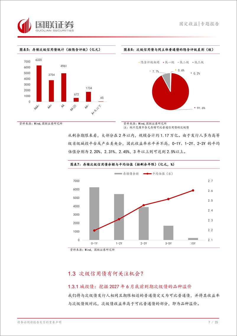 《固定收益专题报告：如何挖掘化债下的次级信用债？-241125-国联证券-26页》 - 第8页预览图