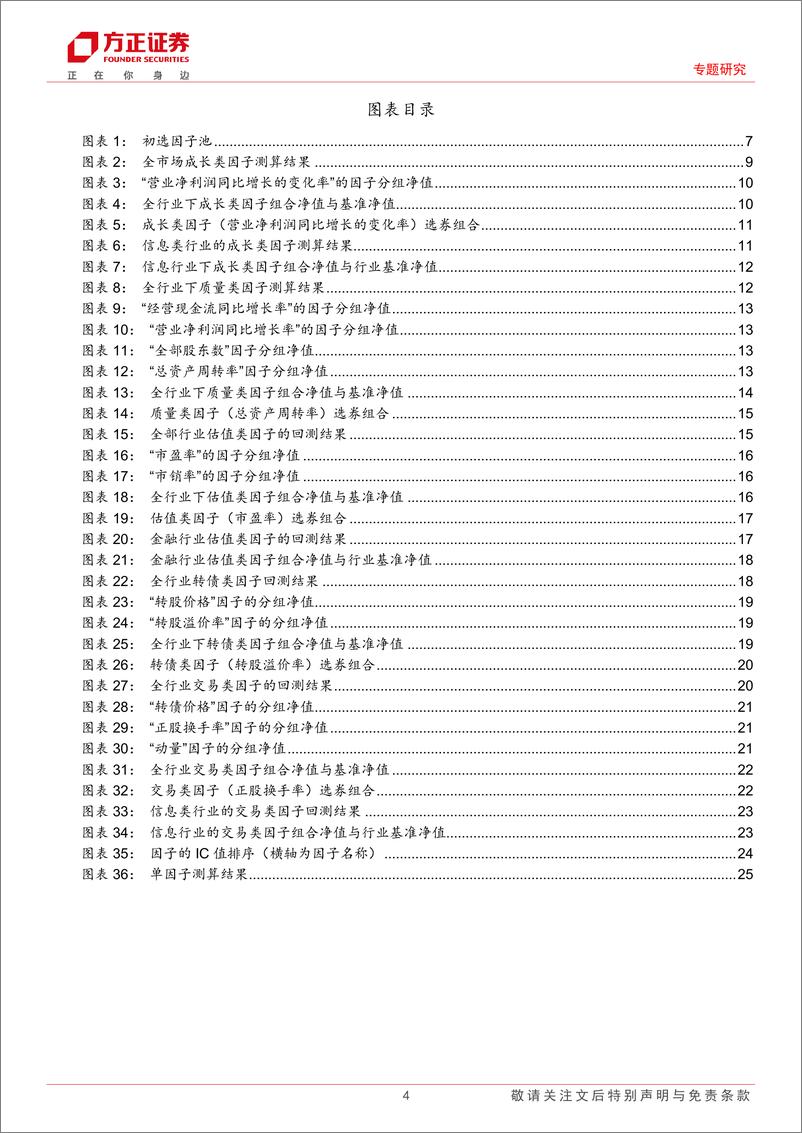 《可转债投资策略系列三：因子有效性测算-20230707-方正证券-26页》 - 第5页预览图