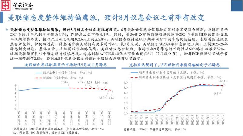 《大类资产配置月报第36期：2024年7月，关注需求阶段性企稳的可能性-240701-华安证券-34页》 - 第5页预览图