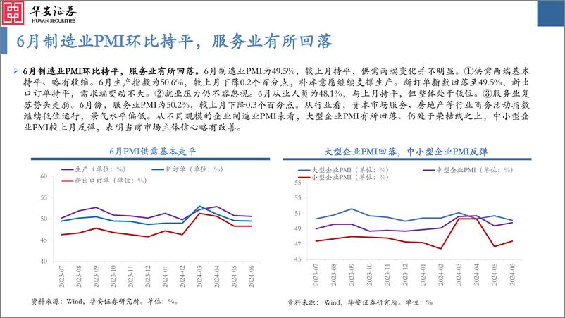 《大类资产配置月报第36期：2024年7月，关注需求阶段性企稳的可能性-240701-华安证券-34页》 - 第7页预览图