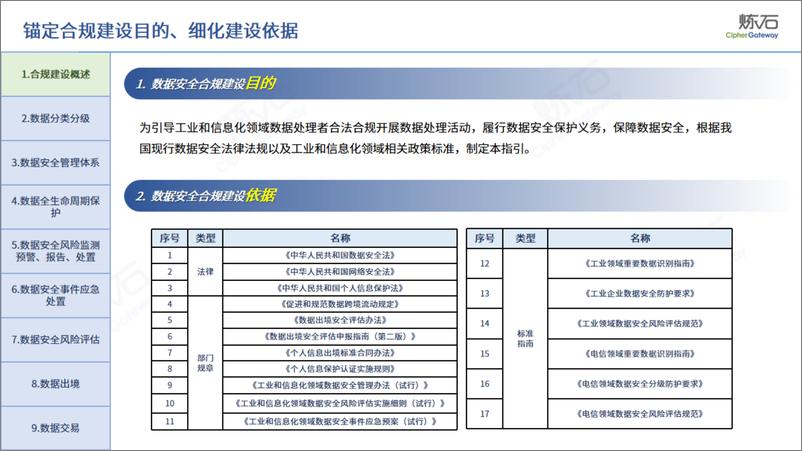 《2024年图解工业和信息化领域数据安全合规指引_征求意见稿_.V1.0.0》 - 第6页预览图