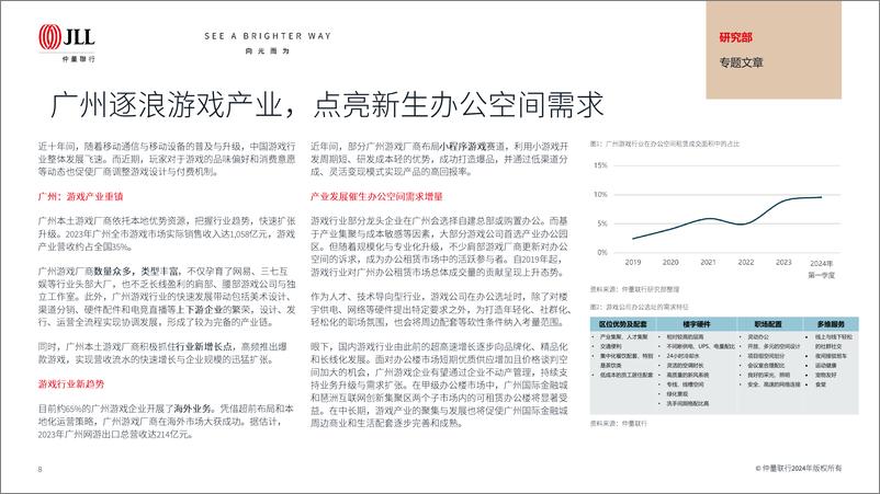 《大中华区2024年三季度物业摘要研究报告-政策聚力信心修复-仲量联行-58页》 - 第8页预览图