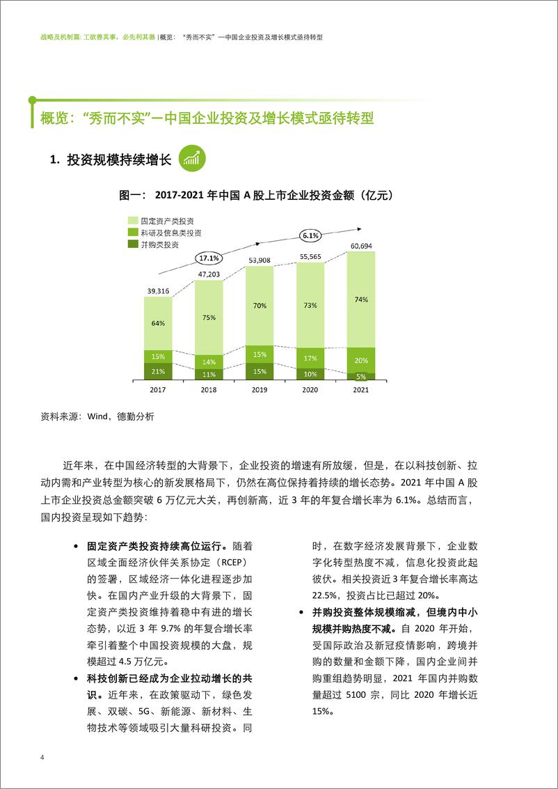 《投资管理系列白皮书之战略及机制篇-27页》 - 第7页预览图