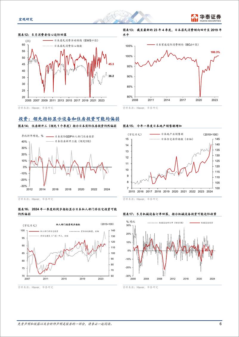 《宏观图说日本月报：日本增长温和修复，日央行继续偏鸽-240619-华泰证券-14页》 - 第6页预览图