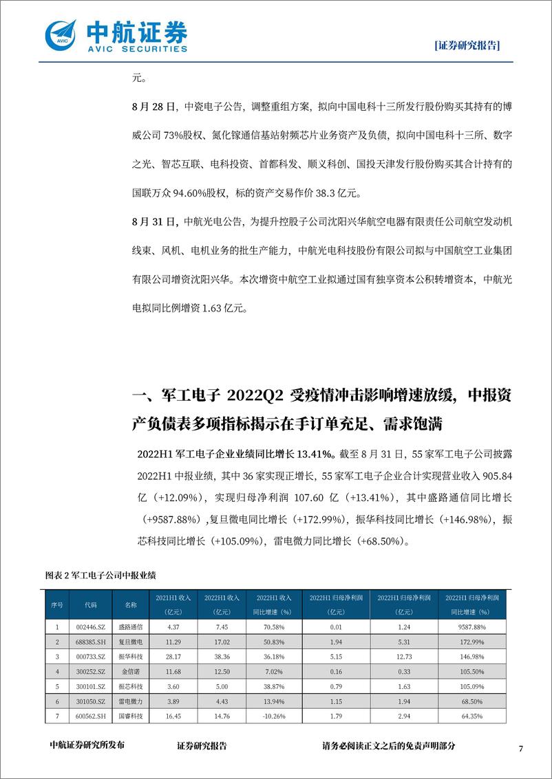 《军工电子行业月报：二季度受疫情冲击，资产负债端多项指标揭示景气度无忧-20220903-中航证券-27页》 - 第8页预览图