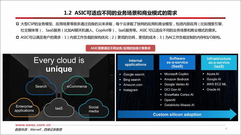 《西南证券-科技前瞻专题_AI ASIC_算力芯片的下一篇章》 - 第5页预览图