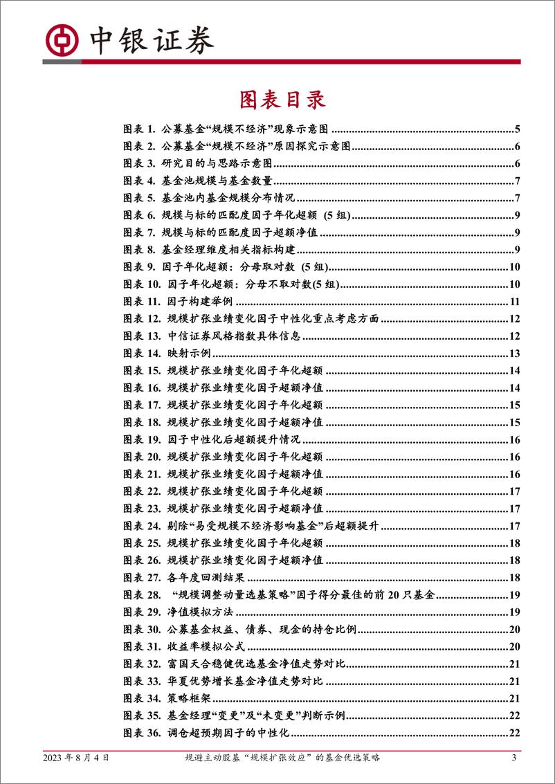 《中银金工基金研究系列（五）：规避主动股基“规模扩张效应”的基金优选策略-20230804-中银国际-33页》 - 第4页预览图