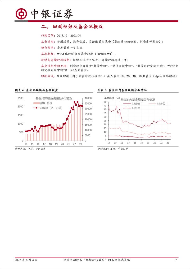 《中银金工基金研究系列（五）：规避主动股基“规模扩张效应”的基金优选策略-20230804-中银国际-33页》 - 第8页预览图