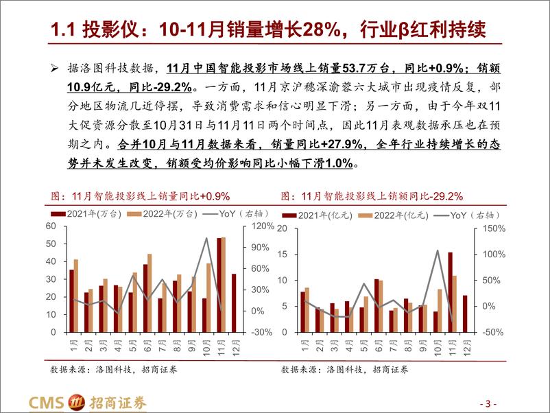 《家用电器行业智能投影&清洁电器&智能家居月报：拨云见日，趋势渐明-20230109-招商证券-29页》 - 第4页预览图