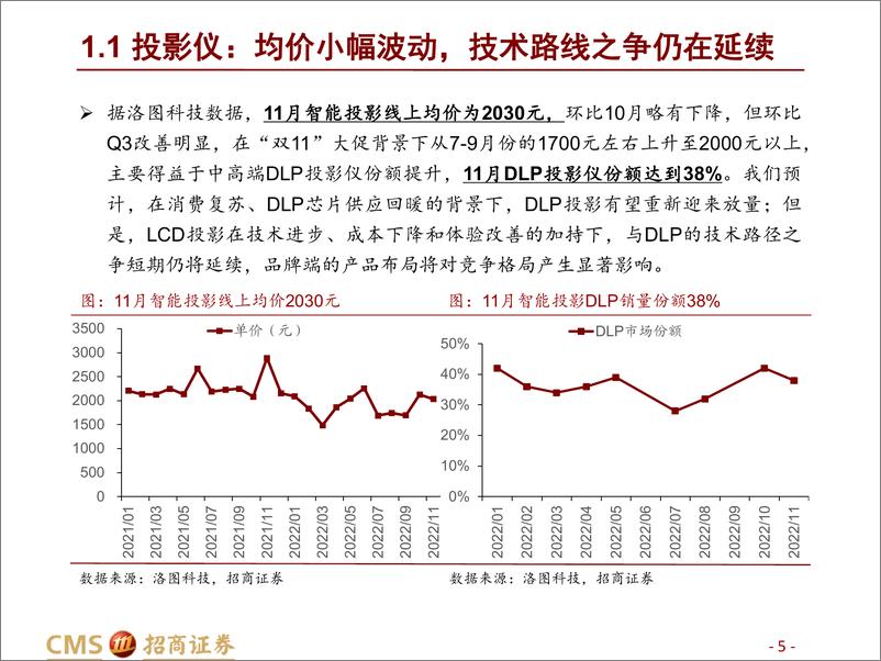 《家用电器行业智能投影&清洁电器&智能家居月报：拨云见日，趋势渐明-20230109-招商证券-29页》 - 第6页预览图