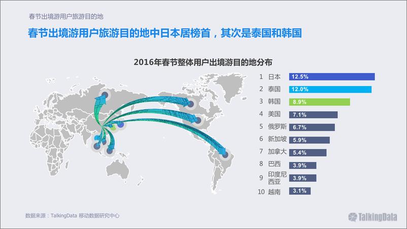 《春节出境游分析（2）》 - 第6页预览图