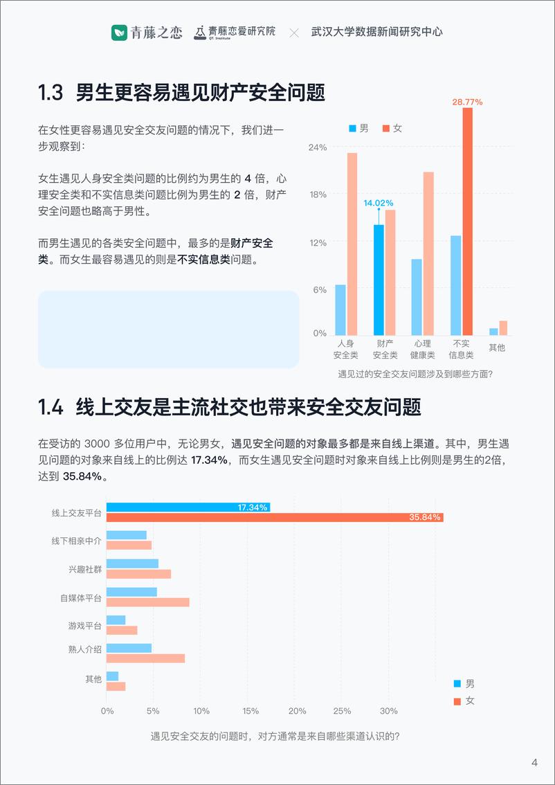 《2024年轻人安全交友报告-青藤之恋&武汉大学-2024-18页》 - 第5页预览图