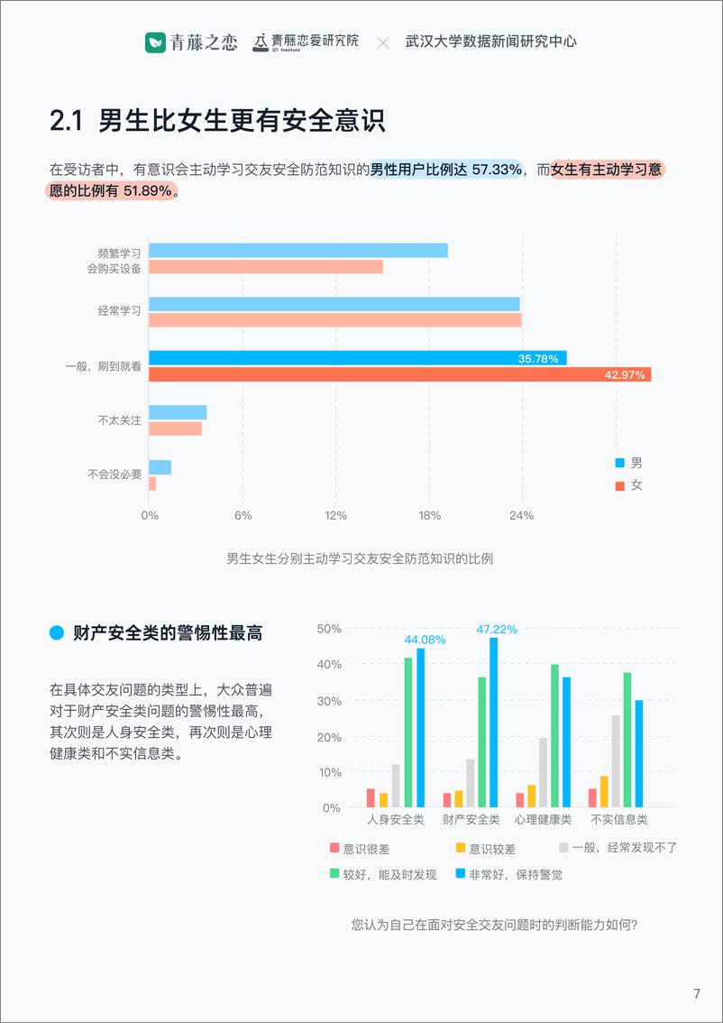 《2024年轻人安全交友报告-青藤之恋&武汉大学-2024-18页》 - 第8页预览图