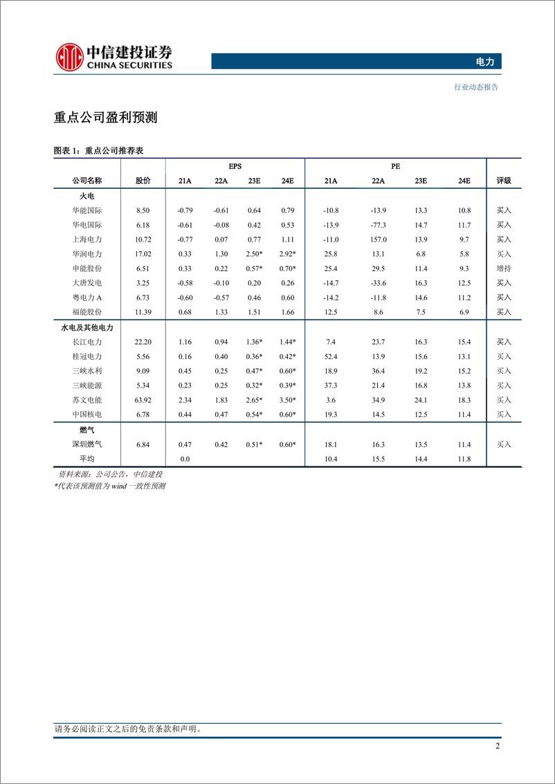 《电力行业：五月发用电量高增长，煤炭总供给量持续提升-20230619-中信建投-23页》 - 第7页预览图