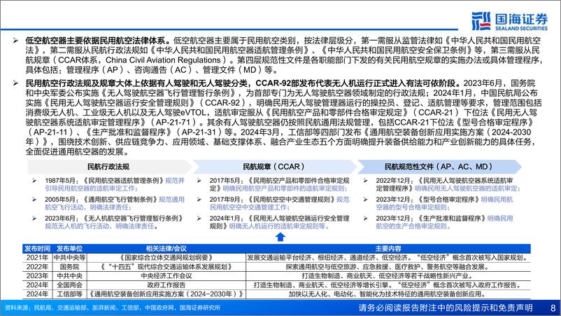 《专精特新行业低空经济系列专题报告之一：政策持续落地，eVTOL加速启程-240629-国海证券-37页》 - 第8页预览图