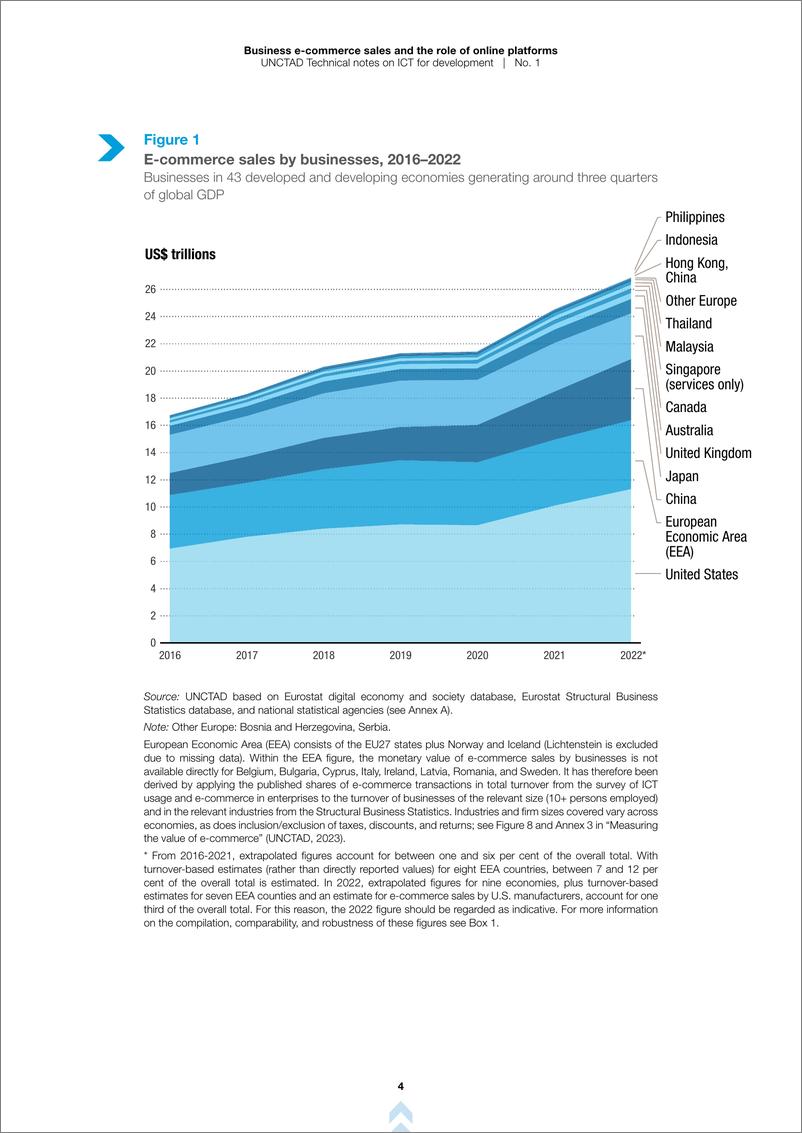 《2024企业电子商务销售和在线平台的作用研究报告英文版-联合国贸发会议》 - 第8页预览图