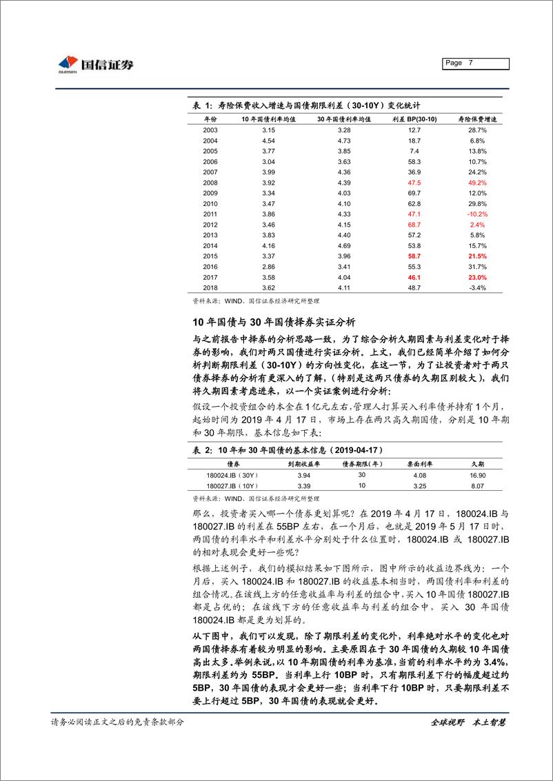 《债市策略系列报告之六：超长债有什么特点-20190418-国信证券-10页》 - 第8页预览图