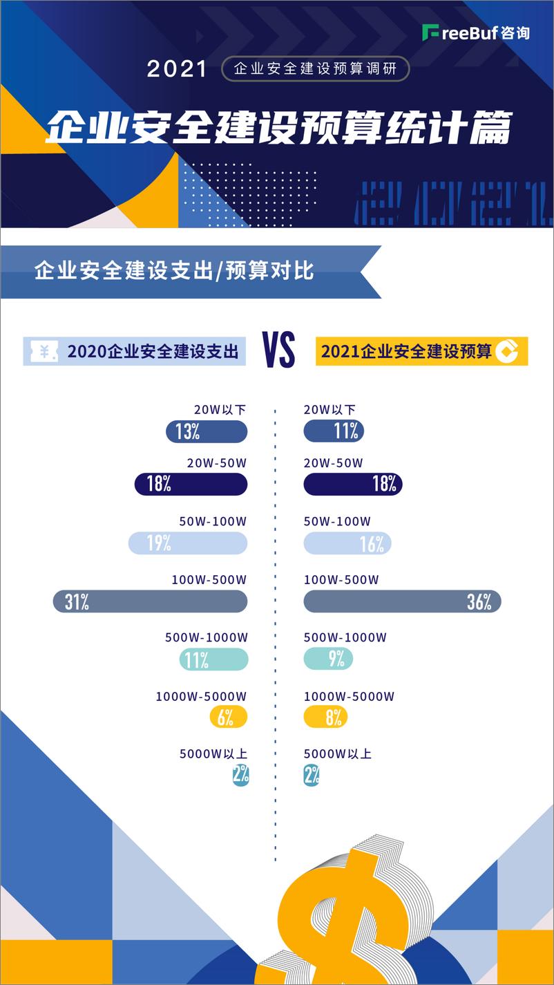 《2021企业安全建设预算调研》 - 第4页预览图