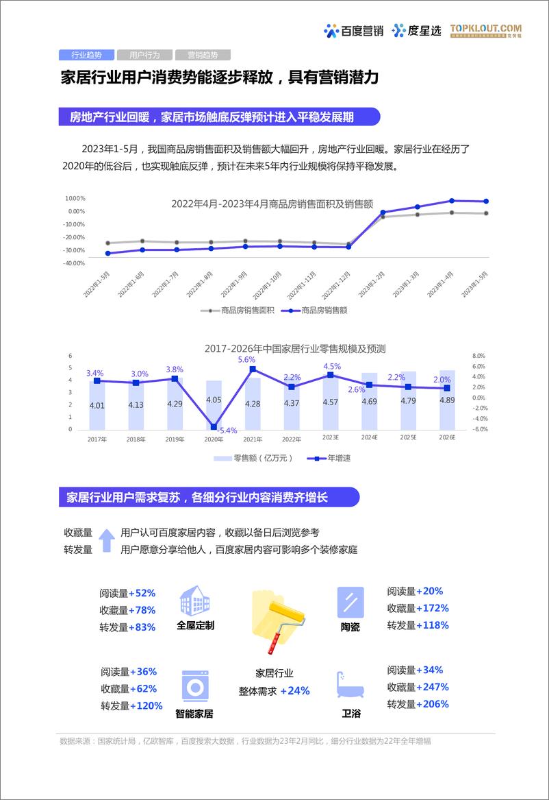 《百度度星选家居行业达人营销价值洞察-27页》 - 第6页预览图