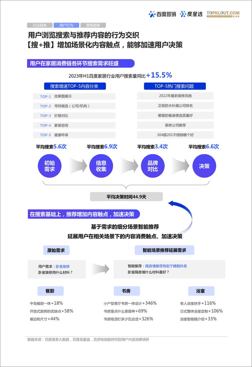 《百度度星选家居行业达人营销价值洞察-27页》 - 第7页预览图