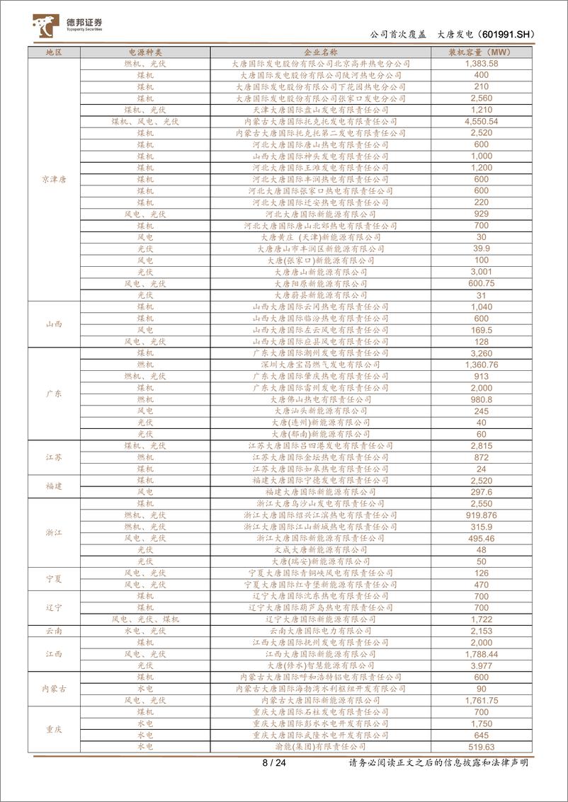 《大唐发电(601991)火电龙头盈利修复，积极发展新能源-240815-德邦证券-24页》 - 第8页预览图